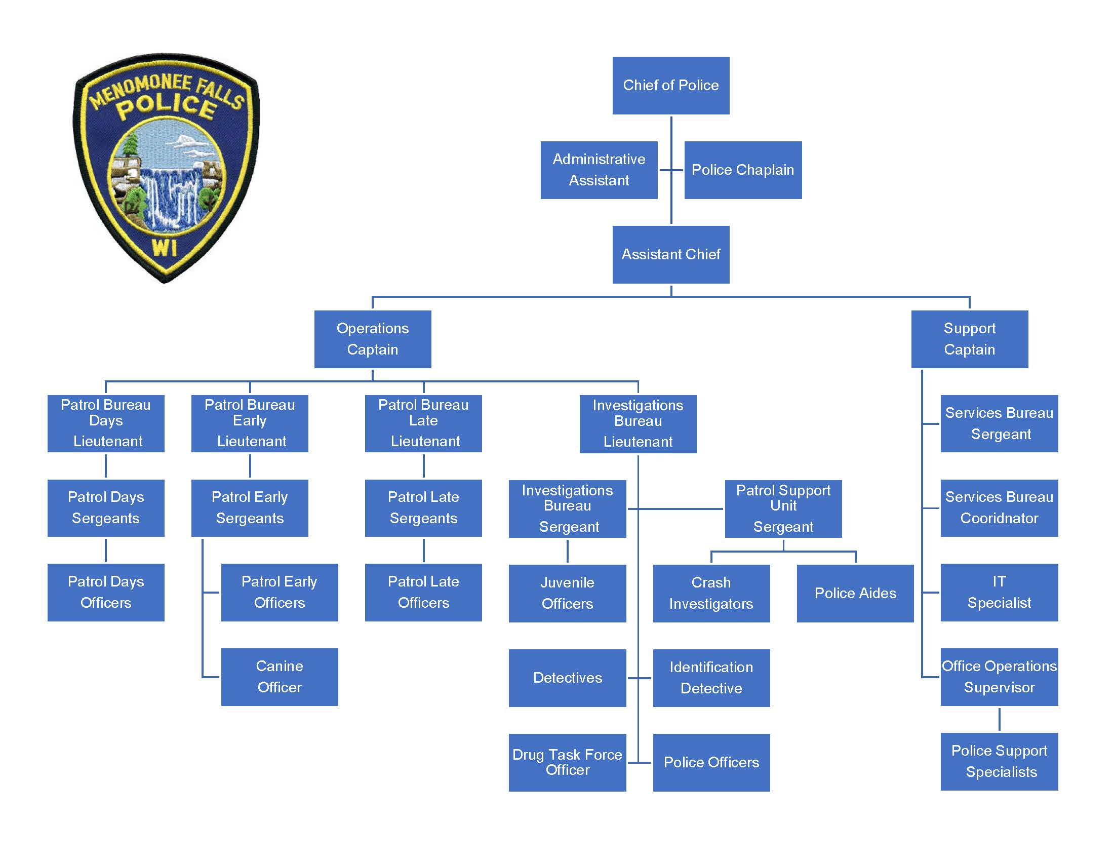 2025 MFPD Organizational Chart (image)