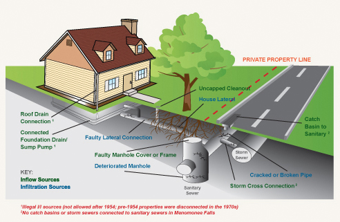 Inflow diagram Opens in new window
