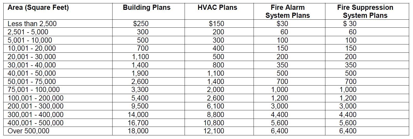 Commercial Plan Review Fees